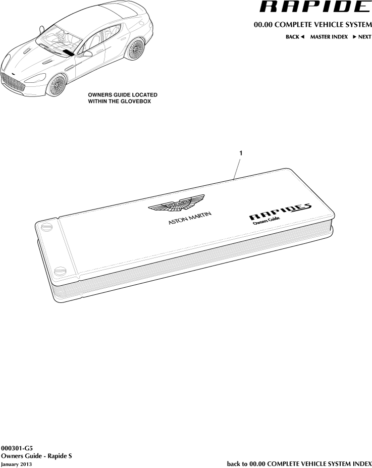 Owners Guide, 'S' of Aston Martin Aston Martin GT RAPIDE (2010-2019)