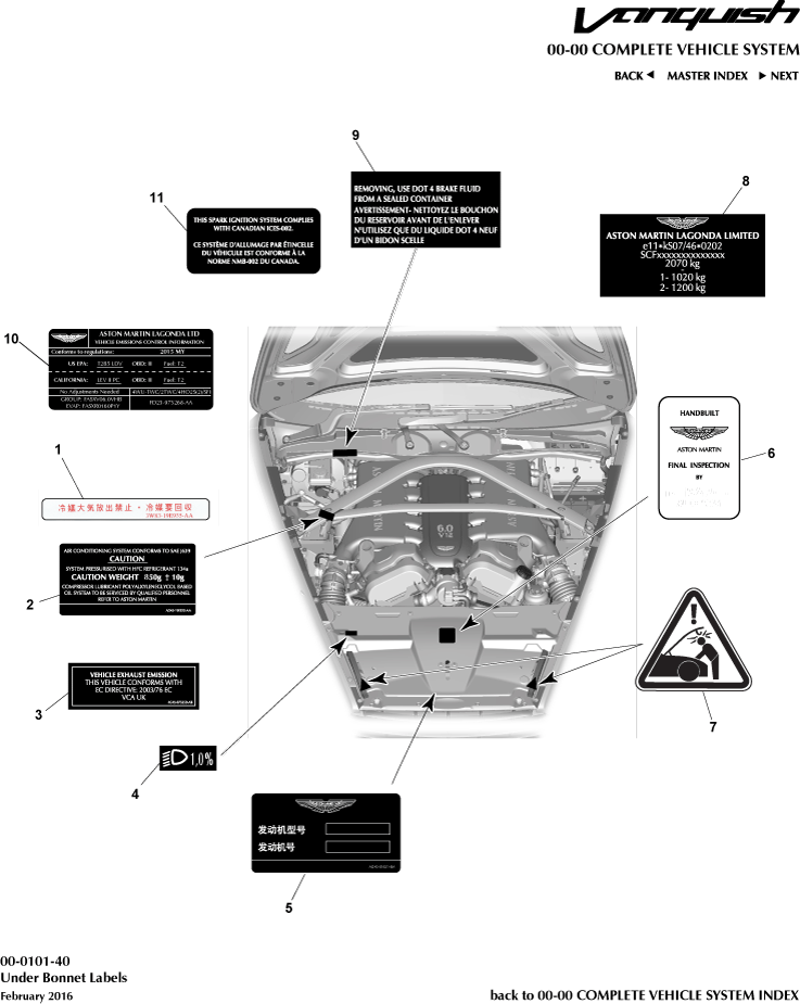 Underbonnet Labels of Aston Martin Aston Martin GT VANQUISH (2013-2018)